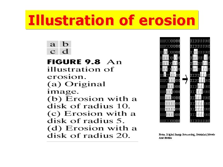 Illustration of erosion From: Digital Image Processing, Gonzalez, Woods And Eddins 