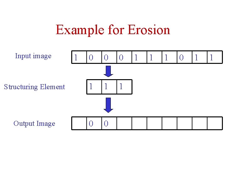Example for Erosion Input image 1 0 0 0 Structuring Element 1 1 1
