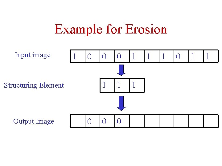 Example for Erosion Input image 1 0 Structuring Element Output Image 0 0 0