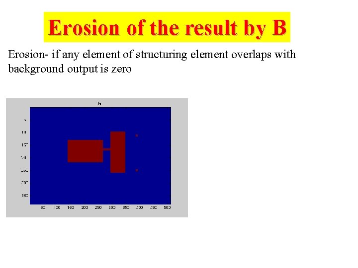 Erosion of the result by B Erosion- if any element of structuring element overlaps