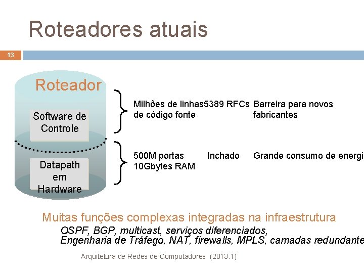 Roteadores atuais 13 Roteador Software de Controle Datapath em Hardware Milhões de linhas 5389