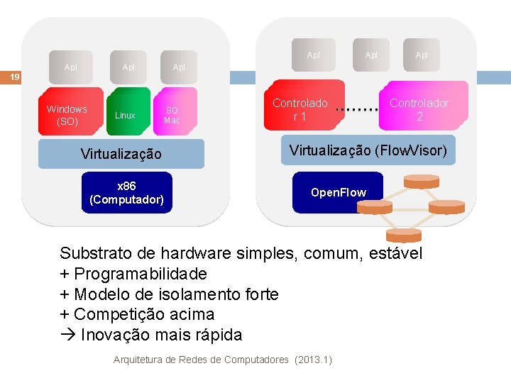 Apl Apl Apl 19 Windows (OS) (SO) Linux Mac SO OS OS Mac Virtualização