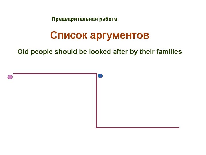 Предварительная работа Список аргументов Old people should be looked after by their families 