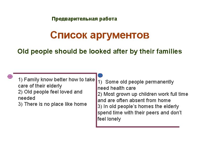 Предварительная работа Список аргументов Old people should be looked after by their families 1)