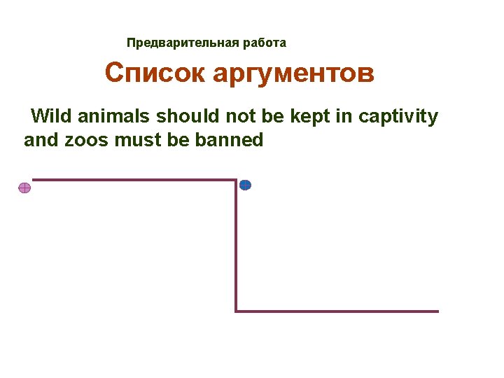 Предварительная работа Список аргументов Wild animals should not be kept in captivity and zoos