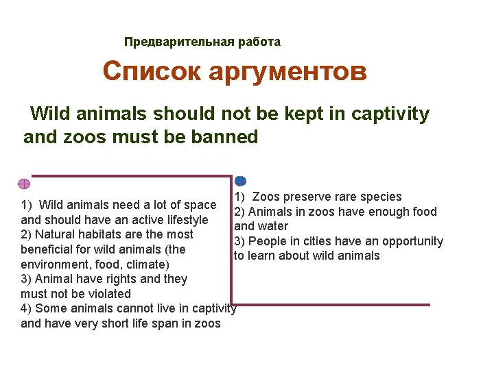 Предварительная работа Список аргументов Wild animals should not be kept in captivity and zoos