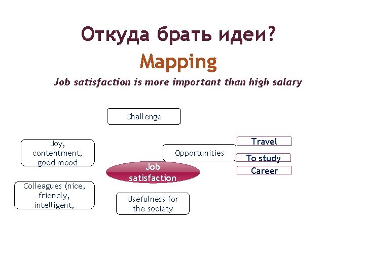 Откуда брать идеи? Mapping Job satisfaction is more important than high salary Challenge Joy,