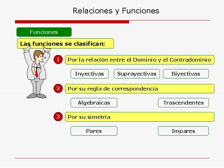 Relaciones y Funciones Las funciones se clasifican: 1 Por la relación entre el Dominio