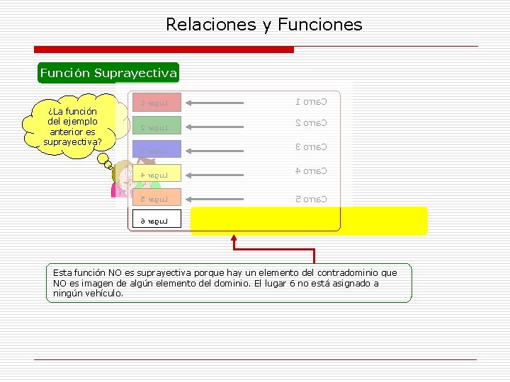 Relaciones y Funciones Función Suprayectiva ¿La función del ejemplo anterior es suprayectiva? 1 ragu.