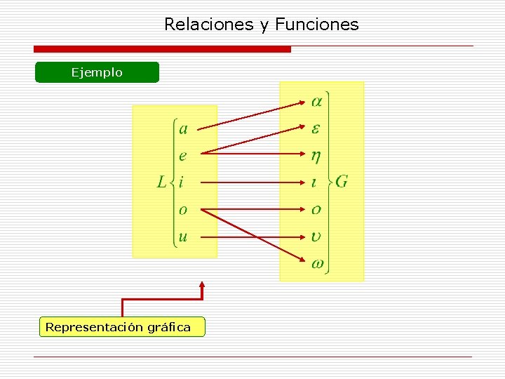 Relaciones y Funciones Ejemplo Representación gráfica 