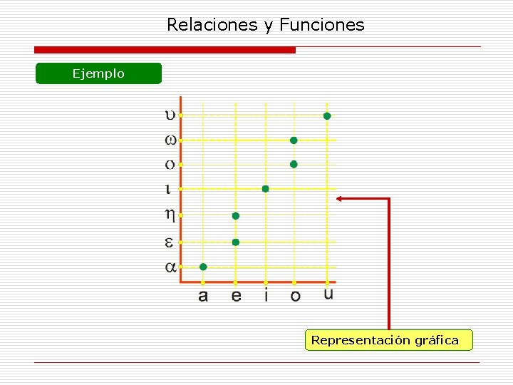 Relaciones y Funciones Ejemplo Representación gráfica 