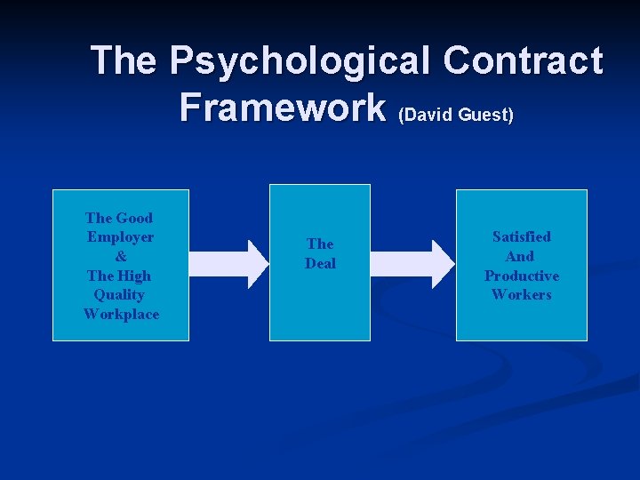 The Psychological Contract Framework (David Guest) The Good Employer & The High Quality Workplace The Psychological Contract Framework (David Guest) The Good Employer & The High Quality Workplace