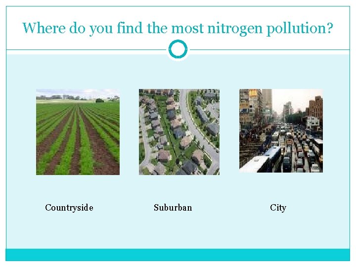 Where do you find the most nitrogen pollution? Countryside Suburban City 