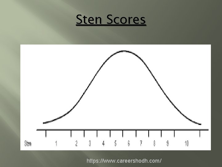 Sten Scores https: //www. careershodh. com/ 