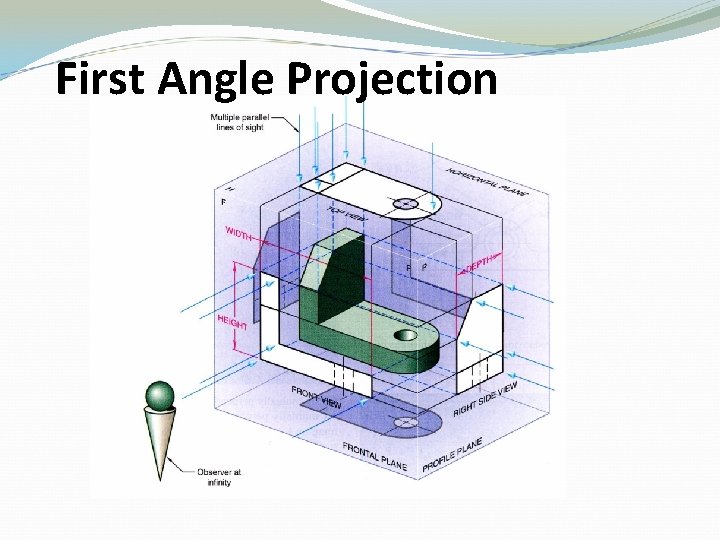 First Angle Projection 