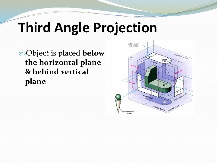 Third Angle Projection Object is placed below the horizontal plane & behind vertical plane