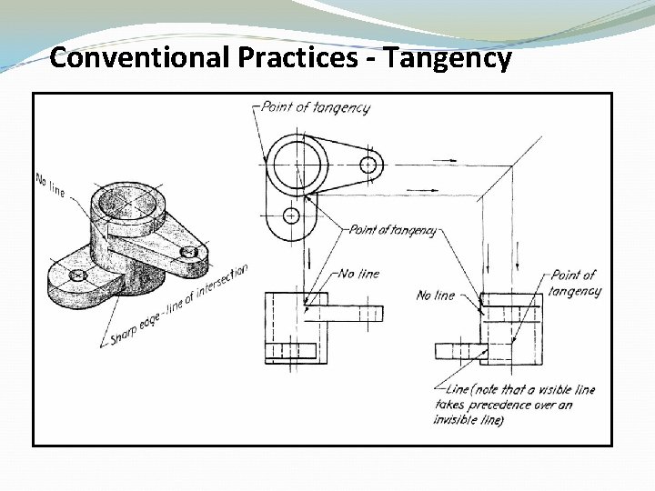Conventional Practices - Tangency 