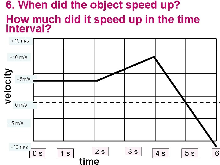 6. When did the object speed up? How much did it speed up in