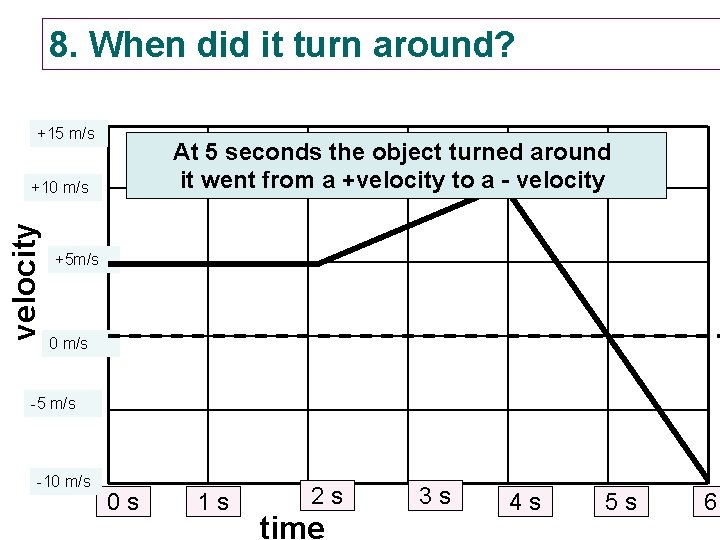 8. When did it turn around? +15 m/s At 5 seconds the object turned