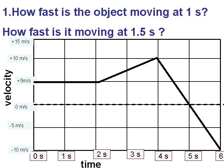 1. How fast is the object moving at 1 s? How fast is it