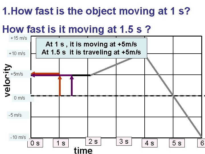 1. How fast is the object moving at 1 s? How fast is it