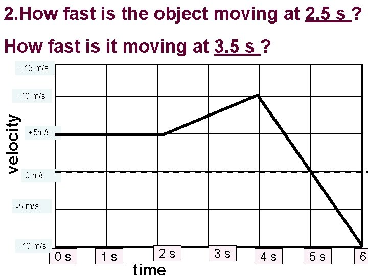 2. How fast is the object moving at 2. 5 s ? How fast