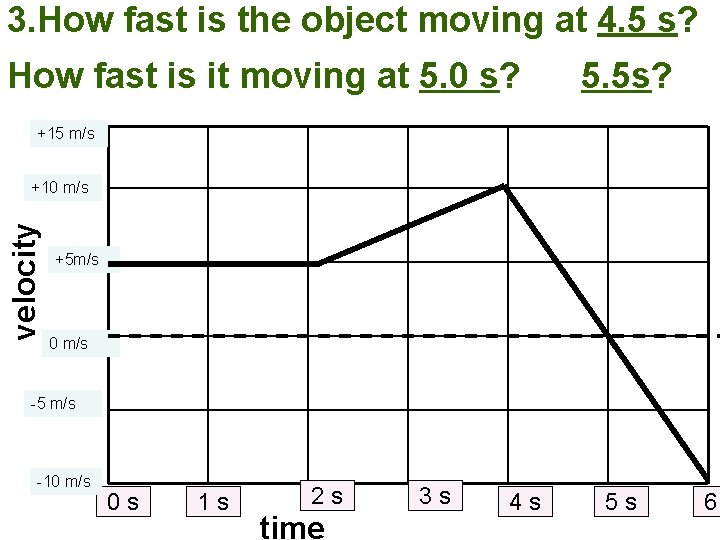 3. How fast is the object moving at 4. 5 s? How fast is