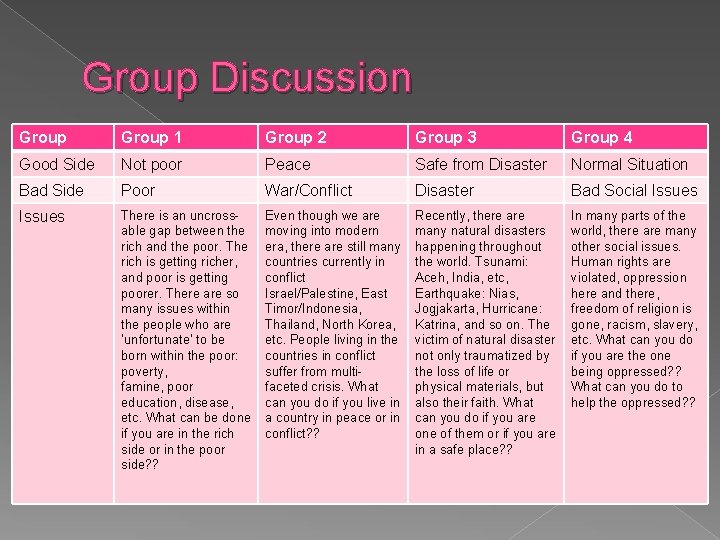 Group Discussion Group 1 Group 2 Group 3 Group 4 Good Side Not poor