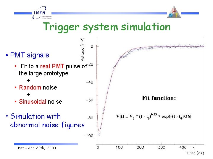 Trigger system simulation • PMT signals • Fit to a real PMT pulse of