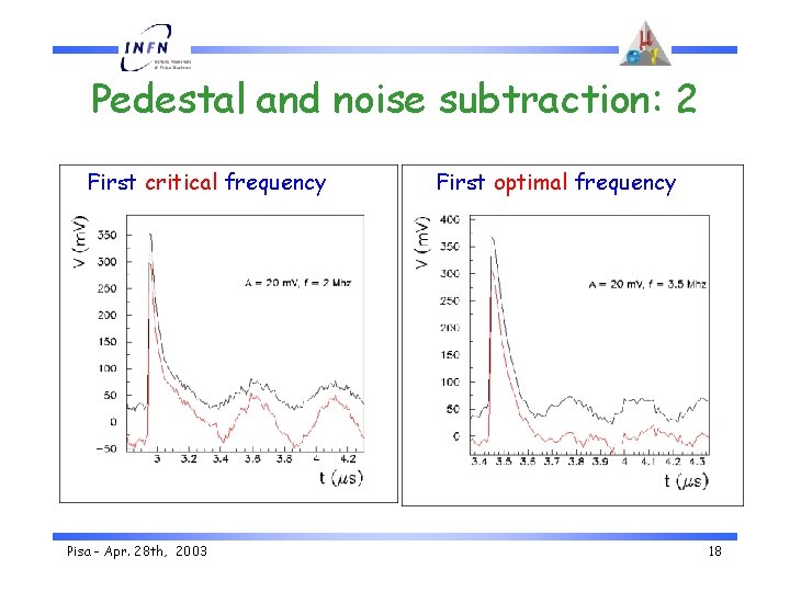 Pedestal and noise subtraction: 2 First critical frequency Pisa - Apr. 28 th, 2003