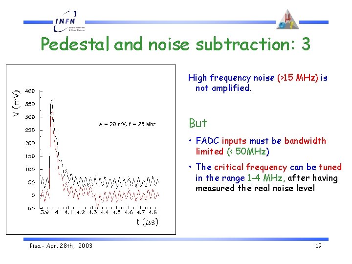 Pedestal and noise subtraction: 3 High frequency noise (>15 MHz) is not amplified. But
