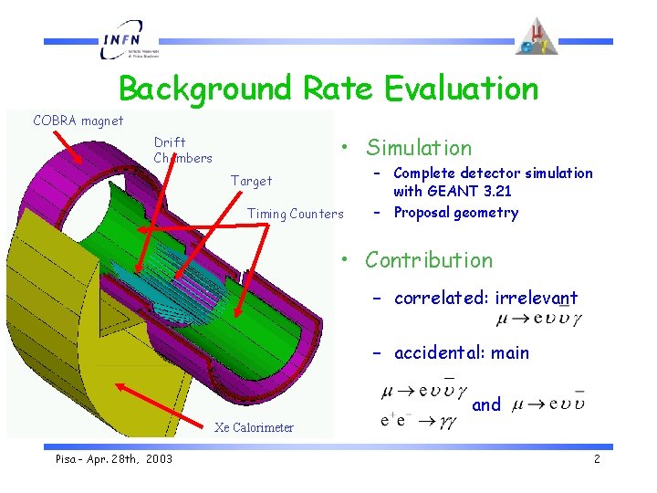 Background Rate Evaluation COBRA magnet • Simulation Drift Chambers Target Timing Counters – Complete