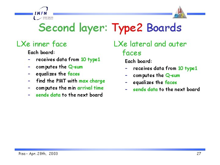 Second layer: Type 2 Boards LXe inner face Each board: – receives data from