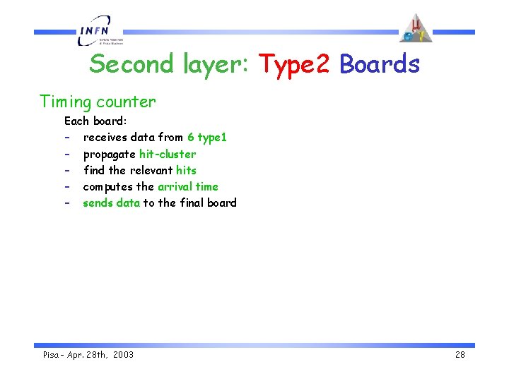 Second layer: Type 2 Boards Timing counter Each board: – receives data from 6