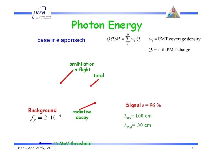 Photon Energy baseline approach annihilation in flight total Background radiative decay Signal ε =