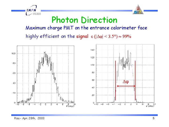 Photon Direction Maximum charge PMT on the entrance calorimeter face highly efficient on the