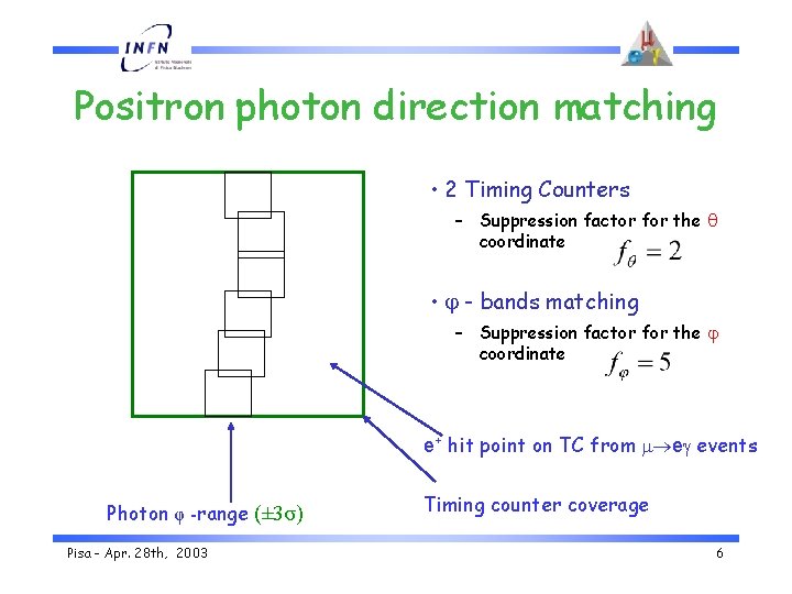 Positron photon direction matching • 2 Timing Counters – Suppression factor for the coordinate