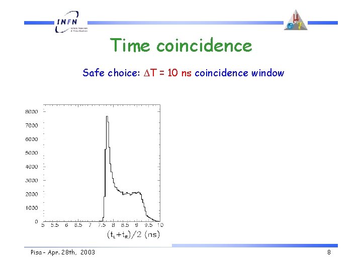 Time coincidence Safe choice: T = 10 ns coincidence window Pisa - Apr. 28