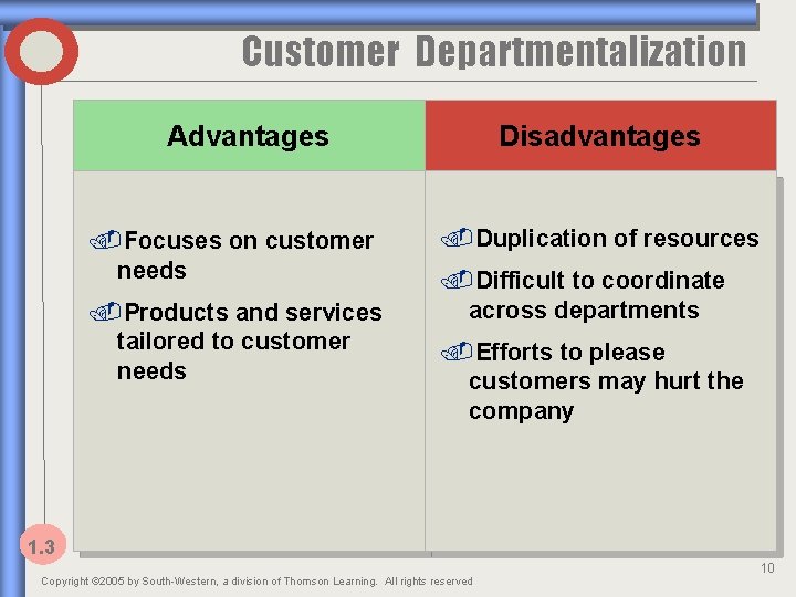 Customer Departmentalization Advantages . Focuses on customer needs. Products and services tailored to customer