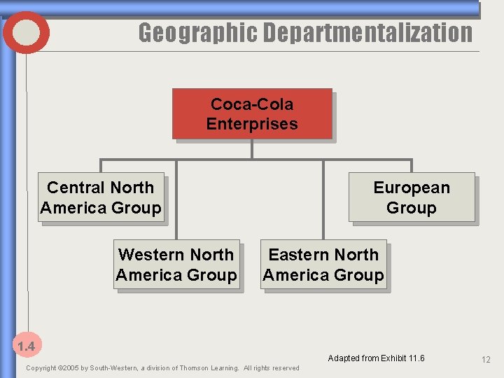 Geographic Departmentalization Coca-Cola Enterprises Central North America Group Western North America Group European Group