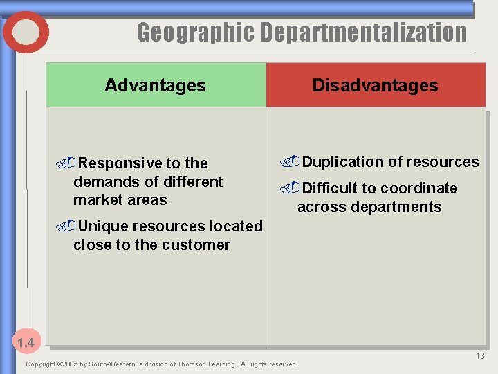 Geographic Departmentalization Advantages . Responsive to the demands of different market areas Disadvantages .