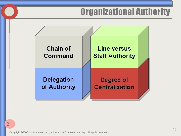 Organizational Authority Chain of Command Line versus Staff Authority Delegation of Authority Degree of