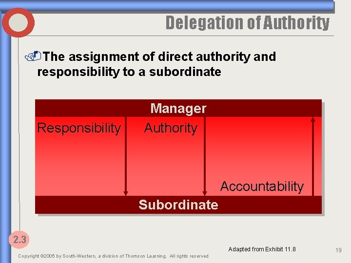 Delegation of Authority. The assignment of direct authority and responsibility to a subordinate Responsibility