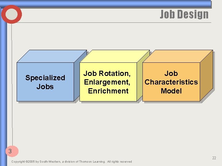 Job Design Specialized Jobs Job Rotation, Enlargement, Enrichment Job Characteristics Model 3 Copyright ©