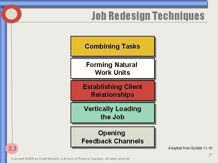 Job Redesign Techniques Combining Tasks Forming Natural Work Units Establishing Client Relationships Vertically Loading