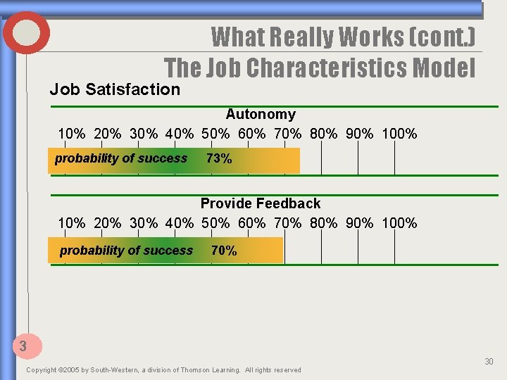 What Really Works (cont. ) The Job Characteristics Model Job Satisfaction Autonomy 10% 20%