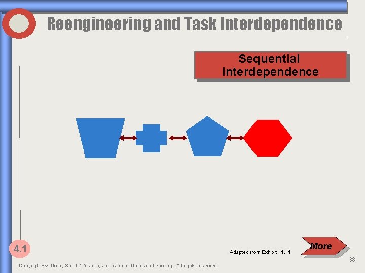 Reengineering and Task Interdependence Sequential Interdependence 4. 1 Copyright © 2005 by South-Western, a