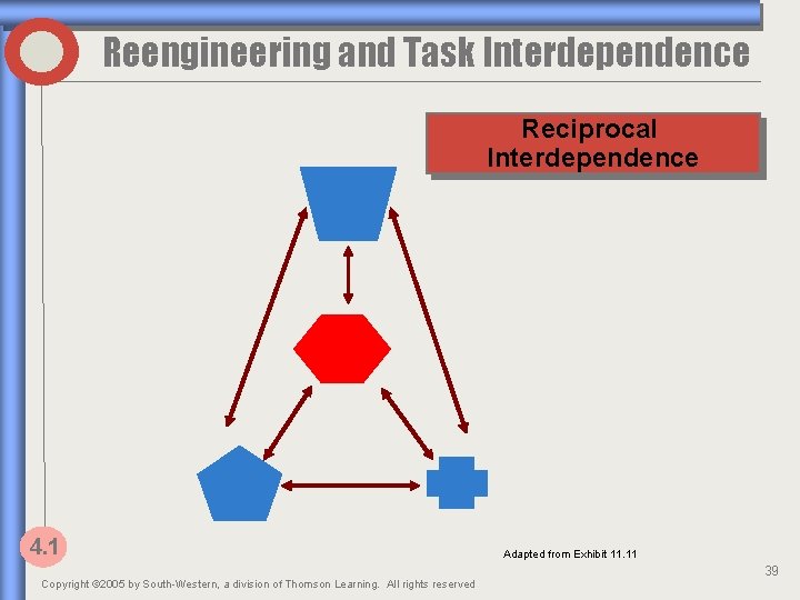 Reengineering and Task Interdependence Reciprocal Interdependence 4. 1 Copyright © 2005 by South-Western, a