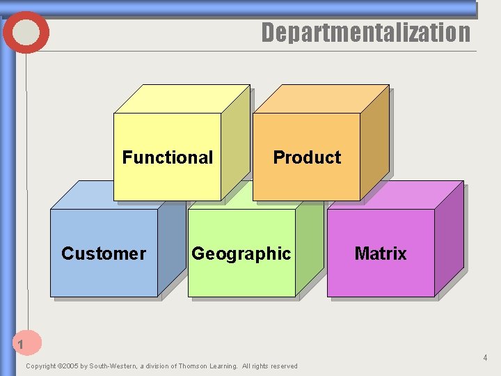 Departmentalization Functional Customer Product Geographic Matrix 1 Copyright © 2005 by South-Western, a division