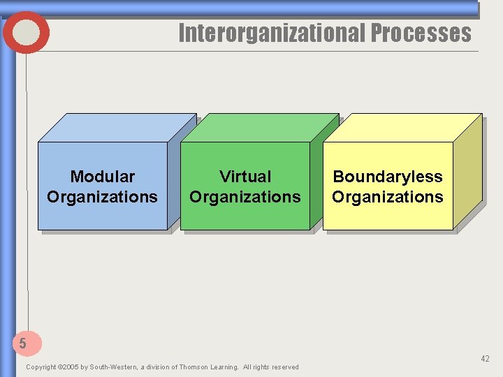 Interorganizational Processes Modular Organizations Virtual Organizations Boundaryless Organizations 5 Copyright © 2005 by South-Western,